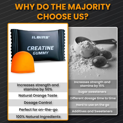 ILBIRS® CREATINE MONOHYDRATE GUMMIES